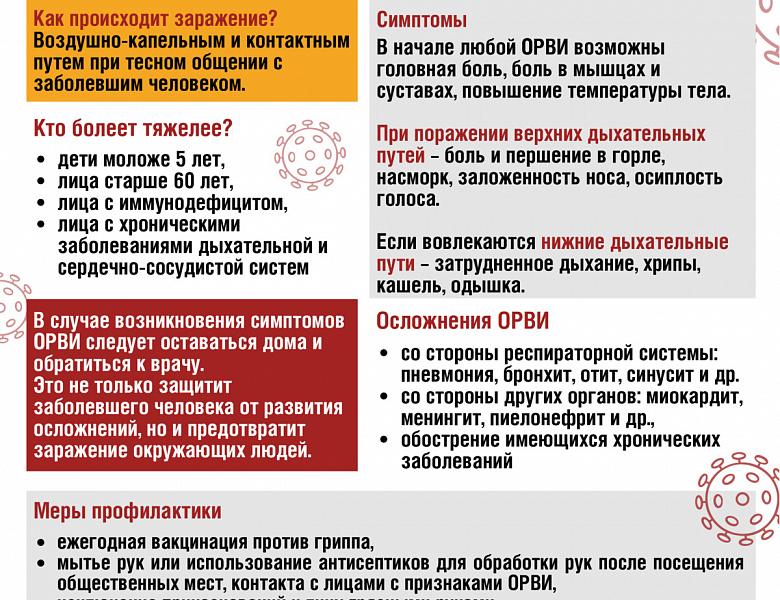 ОСТОРОЖНО: ГРИПП!