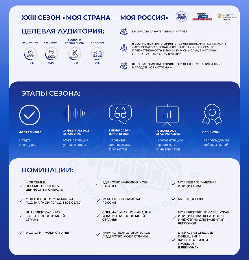 МОЯ СТРАНА - МОЯ РОССИЯ