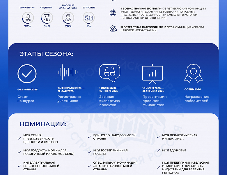 МОЯ СТРАНА - МОЯ РОССИЯ